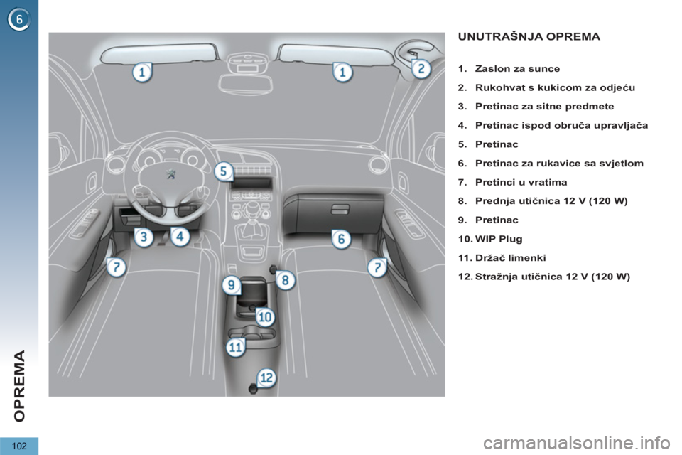 PEUGEOT 5008 2012 Upute Za Rukovanje (in Croatian) OPREMA
102
UNUTRAŠNJA OPREMA
1.
Zaslon za sunce
2.
Rukohvat s kukicom za odjeću
3.
Pretinac za sitne predmete
4.
Pretinac ispod obruča upravljača
5. PEUGEOT 5008 2012 Upute Za Rukovanje (in Croatian) OPREMA
102
UNUTRAŠNJA OPREMA
1.
Zaslon za sunce
2.
Rukohvat s kukicom za odjeću
3.
Pretinac za sitne predmete
4.
Pretinac ispod obruča upravljača
5.