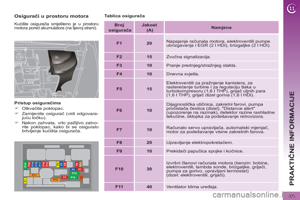PEUGEOT 5008 2012  Upute Za Rukovanje (in Croatian) PRAKTIČNE INFORMACIJE
203
 
 
Osigurači u prostoru motora 
 Kućište osigurača smješteno je u prostoru 
motora pored akumulatora (na lijevoj strani). 
   
Pristup osiguračima 
   
 
�) 
 Otkvač