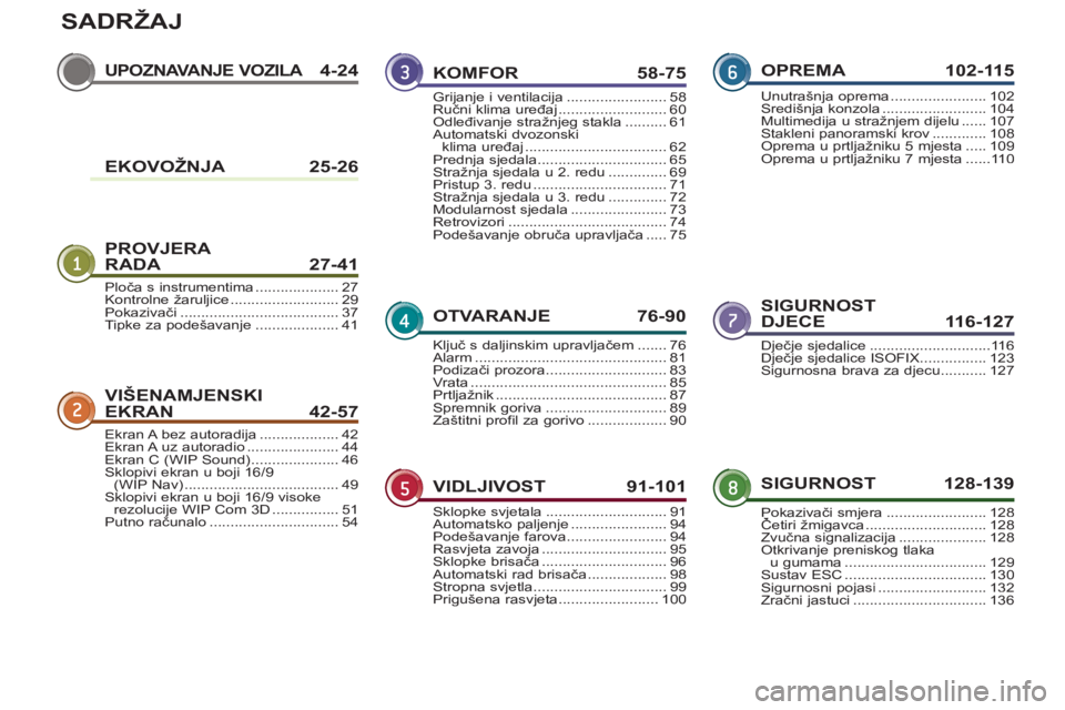 PEUGEOT 5008 2012  Upute Za Rukovanje (in Croatian) SADRŽAJ
UPOZNAVANJE VOZILA4-24A
PROVJERA 
RADA 27-41
SIGURNOST DJECE 116-127
VIŠENAMJENSKIEKRAN 42-57
SIGURNOST 128-139
KOMFOR 58-75
OTVARANJE 76-90
VIDLJIVOST 91-101
OPREMA 102-115
Ploča s instrum