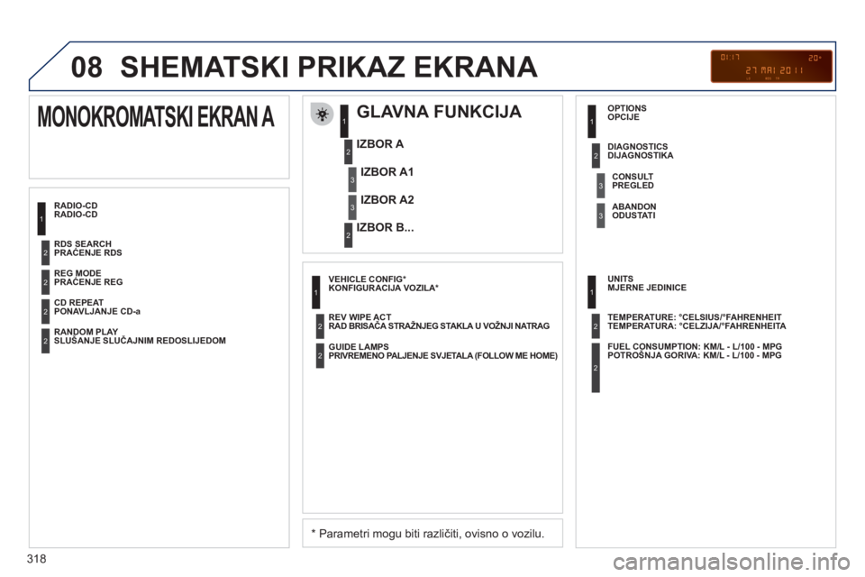 PEUGEOT 5008 2012 Upute Za Rukovanje (in Croatian) 318
08 SHEMATSKI PRIKAZ EKRANA
RADIO-CD
GLAVNA FUNKCIJA
*
Parametri mogu biti različiti, ovisno o vozilu.
IZBOR
A
IZBOR B...
MONOKROMATSKI EKRAN A
IZBOR A1
IZBOR A2
PRAĆE PEUGEOT 5008 2012 Upute Za Rukovanje (in Croatian) 318
08 SHEMATSKI PRIKAZ EKRANA
RADIO-CD
GLAVNA FUNKCIJA
*
Parametri mogu biti različiti, ovisno o vozilu.
IZBOR
A
IZBOR B...
MONOKROMATSKI EKRAN A
IZBOR A1
IZBOR A2
PRAĆE
