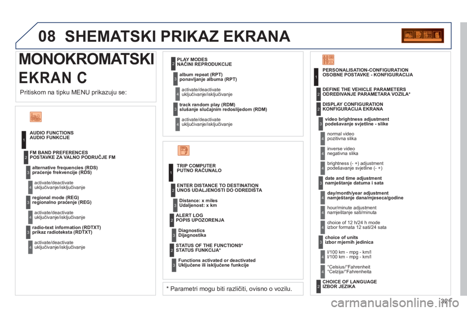 PEUGEOT 5008 2012 Upute Za Rukovanje (in Croatian) 321
08
MONOKROMATSKI
EKRAN C
SHEMATSKI PRIKAZ EKRANA
AUDIO FUNKCIJE
praćen
je frekvencije (RDS)
uključivanje/isključivanje POSTAVKE ZA VALNO PODRUČJE FM
re
gionalno praćenje (REG)
uključi PEUGEOT 5008 2012 Upute Za Rukovanje (in Croatian) 321
08
MONOKROMATSKI
EKRAN C
SHEMATSKI PRIKAZ EKRANA
AUDIO FUNKCIJE
praćen
je frekvencije (RDS)
uključivanje/isključivanje POSTAVKE ZA VALNO PODRUČJE FM
re
gionalno praćenje (REG)
uključi