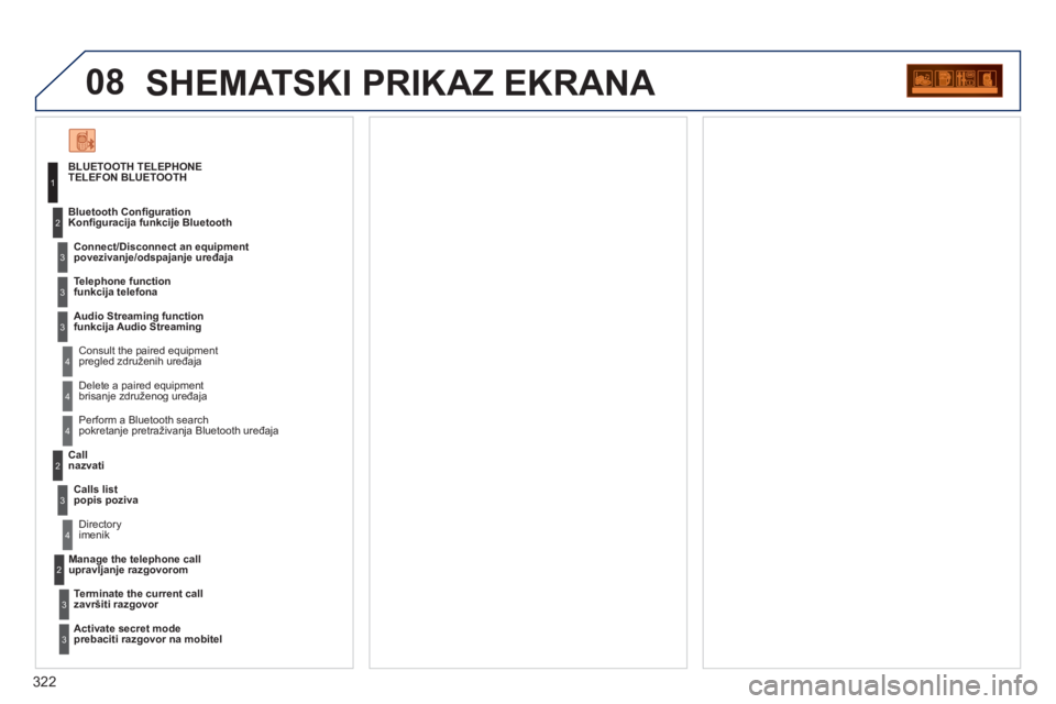 PEUGEOT 5008 2012 Upute Za Rukovanje (in Croatian) 322
08SHEMATSKI PRIKAZ EKRANA
BLUETOOTH TELEPHONE
TELEFON BLUETOOTH
Connect/Disconnect an e
quipmentpovezivanje/odspajanje uređaja
Consult the paired equipment
pregled združenih uređaja PEUGEOT 5008 2012 Upute Za Rukovanje (in Croatian) 322
08SHEMATSKI PRIKAZ EKRANA
BLUETOOTH TELEPHONE
TELEFON BLUETOOTH
Connect/Disconnect an e
quipmentpovezivanje/odspajanje uređaja
Consult the paired equipment
pregled združenih uređaja