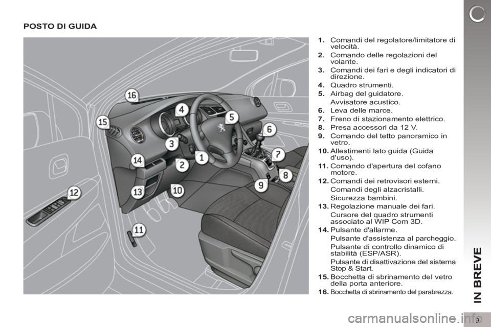 PEUGEOT 5008 2012 Manuale duso (in Italian) IN B
9
POSTO DI GUIDA
1.
Comandi del regolatore/limitatore di
velocità.
2.
Comando delle regolazioni del
volante.
3.
Comandi dei fari e degli indicatori di
direzione.
PEUGEOT 5008 2012 Manuale duso (in Italian) IN B
9
POSTO DI GUIDA
1.
Comandi del regolatore/limitatore di
velocità.
2.
Comando delle regolazioni del
volante.
3.
Comandi dei fari e degli indicatori di
direzione.