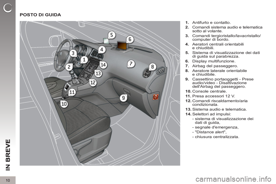 PEUGEOT 5008 2012 Manuale duso (in Italian) IN
B
10
POSTO DI GUIDA
1.
Antifurto e contatto.
2.
Comandi sistema audio e telematica
sotto al volante.
3.
Comandi tergicristallo/lavacristallo/
computer di bordo.
4. PEUGEOT 5008 2012 Manuale duso (in Italian) IN
B
10
POSTO DI GUIDA
1.
Antifurto e contatto.
2.
Comandi sistema audio e telematica
sotto al volante.
3.
Comandi tergicristallo/lavacristallo/
computer di bordo.
4.