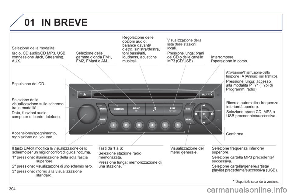 PEUGEOT 5008 2012 Manuale duso (in Italian) 304
01IN BREVE
Espulsione del CD.
Selezione della modalità:
radio, CD audio/CD MP3, USB, connessione Jack, Streaming,AUX.
Selezione della
visualizzazione sullo schermo
tra le m PEUGEOT 5008 2012 Manuale duso (in Italian) 304
01IN BREVE
Espulsione del CD.
Selezione della modalità:
radio, CD audio/CD MP3, USB, connessione Jack, Streaming,AUX.
Selezione della
visualizzazione sullo schermo
tra le m