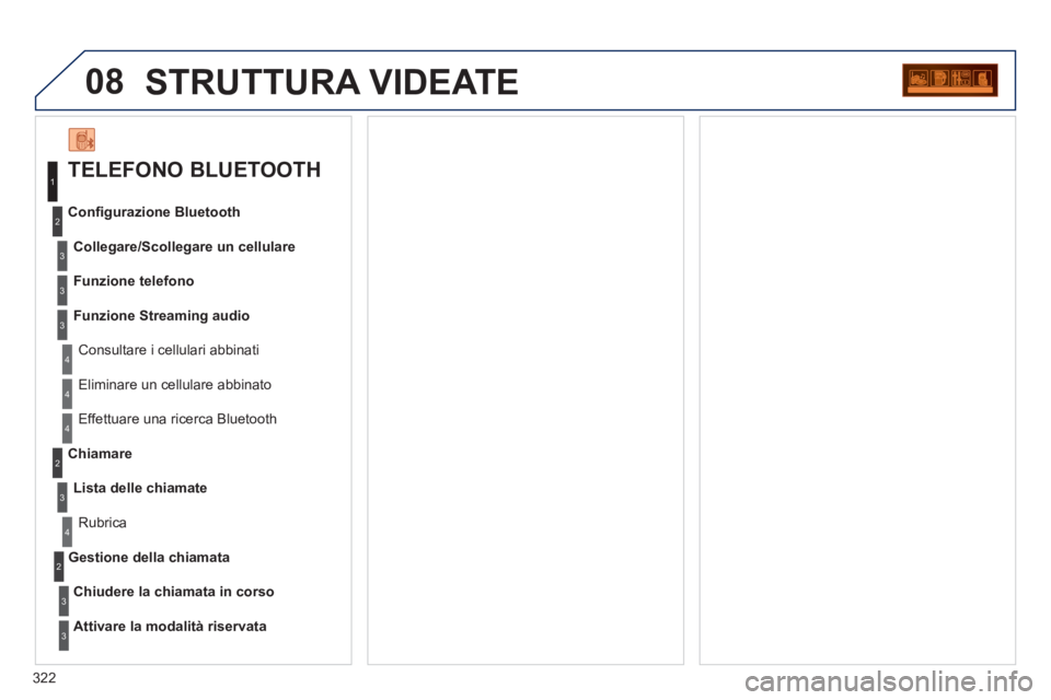 PEUGEOT 5008 2012 Manuale duso (in Italian) 322
08STRUTTURA VIDEATE
TELEFONO BLUETOOTH
Collegare/Scollegare un cellulare
Consultare i cellulari abbinati Confi
gurazione Bluetooth
Funzione telefono
Funzione Streamin
g audio
Elim PEUGEOT 5008 2012 Manuale duso (in Italian) 322
08STRUTTURA VIDEATE
TELEFONO BLUETOOTH
Collegare/Scollegare un cellulare
Consultare i cellulari abbinati Confi
gurazione Bluetooth
Funzione telefono
Funzione Streamin
g audio
Elim