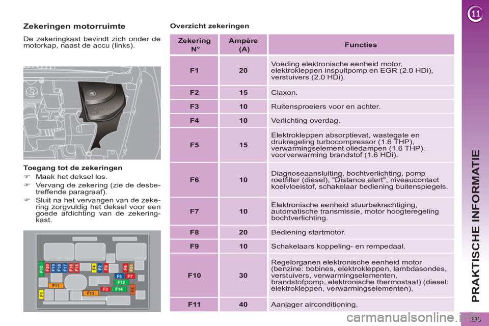 PEUGEOT 5008 2012  Instructieboekje (in Dutch) PRAKTISCHE INFORMATIE
203
   
Zekeringen motorruimte 
 
De zekeringkast bevindt zich onder de 
motorkap, naast de accu (links). 
   
Toegang tot de zekeringen 
   
 
�) 
  Maak het deksel los. 
   
�)