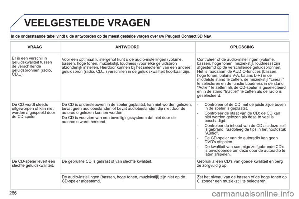 PEUGEOT 5008 2012  Instructieboekje (in Dutch) 266
 VEELGESTELDE VRAGEN
VRAAG  ANTWOORD 
 
OPLOSSING  
   
 
Er is een verschil in geluidskwaliteit tussende verschillende geluidsbronnen (radio, CD...).    
Voor een optimaal luistergenot kunt u de 