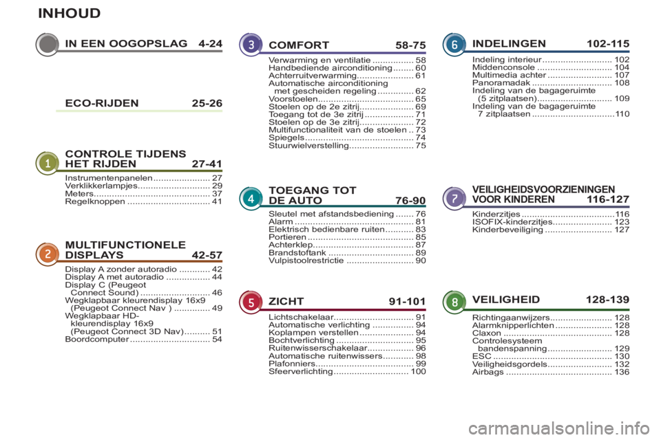 PEUGEOT 5008 2012  Instructieboekje (in Dutch) INHOUD
IN EEN OOGOPSLAG4-24
CONTROLE TIJDENS 
HET RIJDEN  27-41
VEILIGHEIDSVOORZIENINGEN VOOR KINDEREN116-127
MULTIFUNCTIONELE 
DISPLAYS 42-57
VEILIGHEID 128-139
COMFORT 58-75
TOEGANG TOTDE AUTO  76-9