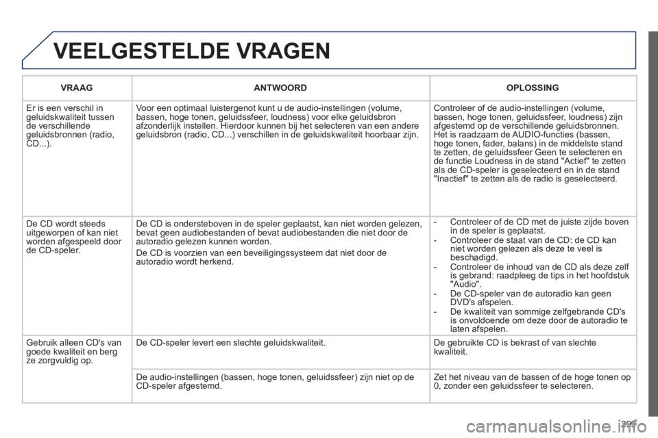 PEUGEOT 5008 2012  Instructieboekje (in Dutch) 299
 VEELGESTELDE VRAGEN
VRAAG  ANTWOORD   
OPLOSSING  
 
Er is een verschil in geluidskwaliteit tussende verschillende 
geluidsbronnen (radio, CD...). Voor een optimaal luister
genot kunt u de audio-