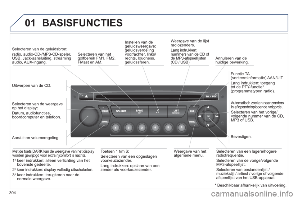 PEUGEOT 5008 2012  Instructieboekje (in Dutch) 304
01  BASISFUNCTIES 
 
 
Uitwerpen van de CD.    
 
Selecteren van de geluidsbron:
radio, audio-CD-/MP3-CD-speler, 
USB, Jack-aansluiting, streaming
audio, AUX-ingang.  
   
Selecteren van de weerga