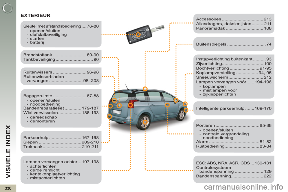 PEUGEOT 5008 2012 Instructieboekje (in Dutch) VISUELE INDEX
EXTERIEUR
Instapverlichting buitenkant .......... 93
Zijverlichting................................ 100
Bochtverlichting ....................... 91-95
Koplampverstelling .. PEUGEOT 5008 2012 Instructieboekje (in Dutch) VISUELE INDEX
EXTERIEUR
Instapverlichting buitenkant .......... 93
Zijverlichting................................ 100
Bochtverlichting ....................... 91-95
Koplampverstelling ..