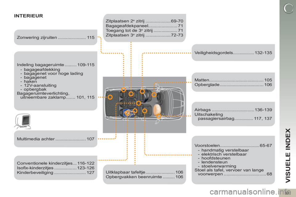 PEUGEOT 5008 2012 Instructieboekje (in Dutch) VISUELE INDEX
331
Veiligheidsgordels................ 132-135
INTERIEUR
Indeling bagageruimte ......... 109-115
- bagageafdekking
- bagagenet voor hoge lading
- bagage PEUGEOT 5008 2012 Instructieboekje (in Dutch) VISUELE INDEX
331
Veiligheidsgordels................ 132-135
INTERIEUR
Indeling bagageruimte ......... 109-115
- bagageafdekking
- bagagenet voor hoge lading
- bagage