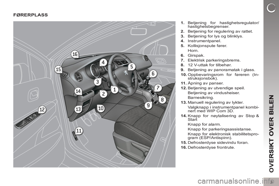 PEUGEOT 5008 2012 Instruksjoner for bruk (in Norwegian) OV
9
FØRERPLASS
1.
Betjening for hastighetsregulator/
hastighetsbegrenser.
2.
Betjening for regulering av rattet.
3.
Betjening for lys og blinklys.
4.
Instrumentpanel. PEUGEOT 5008 2012 Instruksjoner for bruk (in Norwegian) OV
9
FØRERPLASS
1.
Betjening for hastighetsregulator/
hastighetsbegrenser.
2.
Betjening for regulering av rattet.
3.
Betjening for lys og blinklys.
4.
Instrumentpanel.