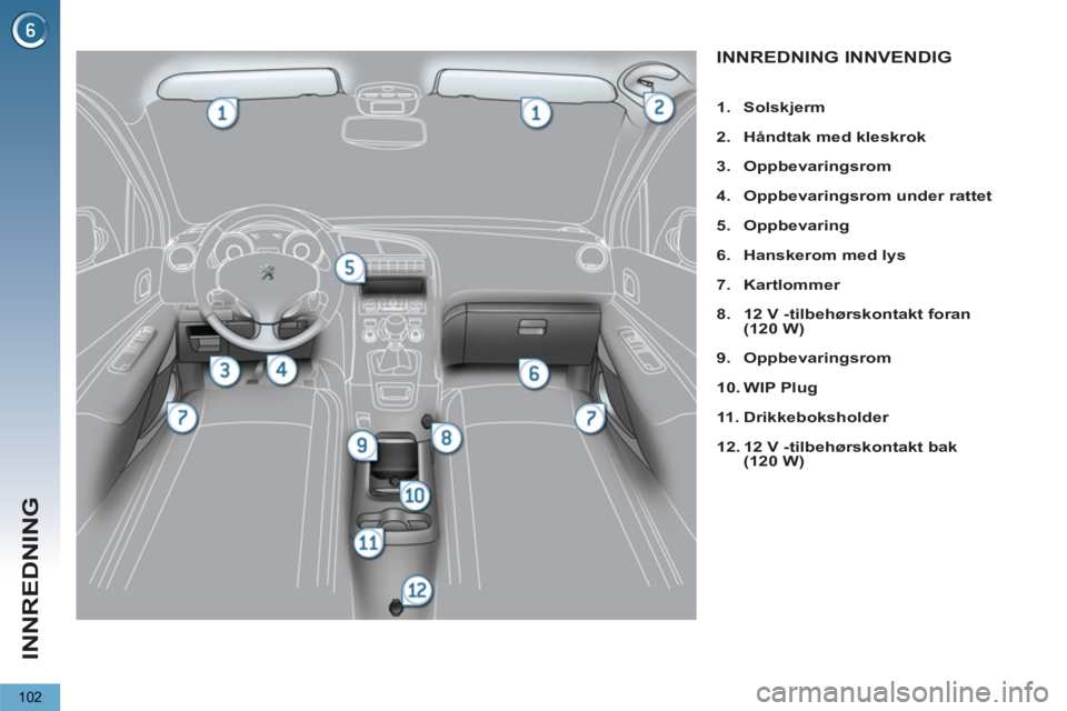 PEUGEOT 5008 2012  Instruksjoner for bruk (in Norwegian) INNREDNING
102
INNREDNING INNVENDIG
   
 
1. 
  Solskjerm 
 
   
2. 
  Håndtak med kleskrok 
 
   
3. 
  Oppbevaringsrom 
 
   
4. 
  Oppbevaringsrom under rattet 
 
   
5. 
  Oppbevaring 
 
   
6. 
