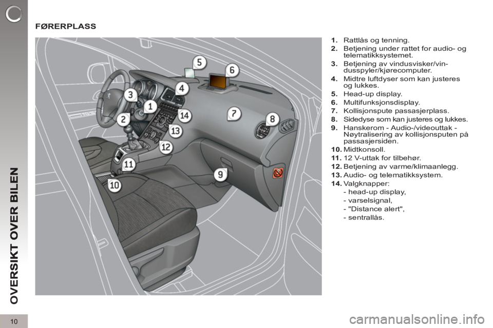 PEUGEOT 5008 2012  Instruksjoner for bruk (in Norwegian) OV
E
10
  FØRERPLASS
 
 
 
1. 
  Rattlås og tenning. 
   
2. 
  Betjening under rattet for audio- og 
telematikksystemet. 
   
3. 
  Betjening av vindusvisker/vin-
dusspyler/kjørecomputer. 
   
4. 