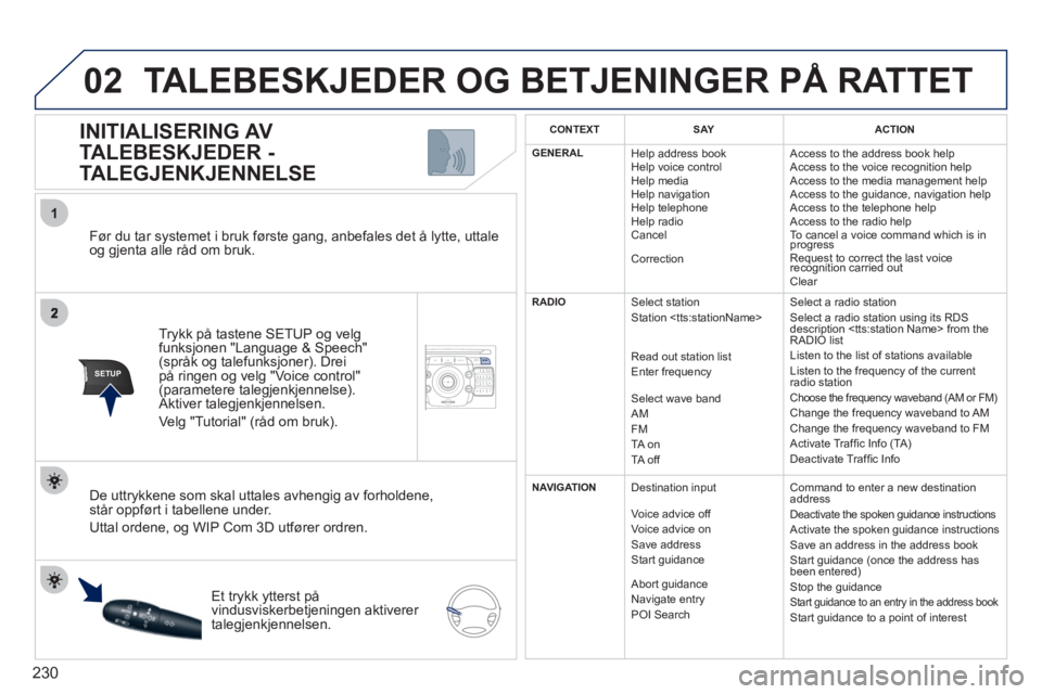 PEUGEOT 5008 2012 Instruksjoner for bruk (in Norwegian) 230
02
1
SETUP2ABC3DEF5JKL4GHI6MNO8TUV7PQRS9WXYZ0*#
1NAV ESC TRAFFICADDR
BOOKSETUP
Før du tar systemet i bruk første gang, anbefales det å lytte, uttale og gjenta alle råd om bruk.
Tr
ykk på PEUGEOT 5008 2012 Instruksjoner for bruk (in Norwegian) 230
02
1
SETUP2ABC3DEF5JKL4GHI6MNO8TUV7PQRS9WXYZ0*#
1NAV ESC TRAFFICADDR
BOOKSETUP
Før du tar systemet i bruk første gang, anbefales det å lytte, uttale og gjenta alle råd om bruk.
Tr
ykk på