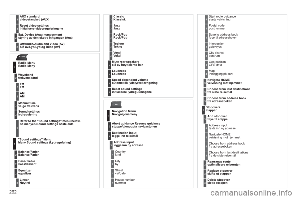 PEUGEOT 5008 2012  Instruksjoner for bruk (in Norwegian) 262
NAV
RADIO
AUX standard   
videostandard ( 
 
AUX  
 )3
Reset video settingsinitialisere videoreguleringene  3
Off 
/Audio/ ffAudio and Video (AV)Slå av/Lyd/Lyd og Bilde (AV)
Ext. Device (Aux) man
