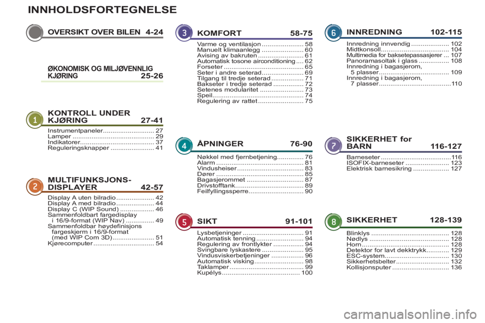 PEUGEOT 5008 2012  Instruksjoner for bruk (in Norwegian) INNHOLDSFORTEGNELSE
OVERSIKT OVER BILEN4-24
KONTROLL UNDER KJØRING 27-41
SIKKERHET for 
BARN 116-127
MULTIFUNKSJONS-
DISPLAYER 42-57
SIKKERHET 128-139
KOMFORT 58-75
ÅPNINGER 76-90
SIKT 91-10
1
INNRE