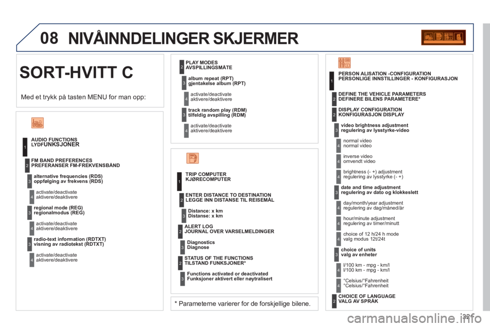 PEUGEOT 5008 2012  Instruksjoner for bruk (in Norwegian) 321
08
  SORT-HVITT C
 
NIVÅINNDELINGER SKJERMER 
AUDIO FUNCTIONSLYDFUNKSJONER
alternative frequencies (RDS)oppfølging av frekvens (RDS  
 
 )
activate/deactivateaktivere/deaktivere FM BAND PREFEREN