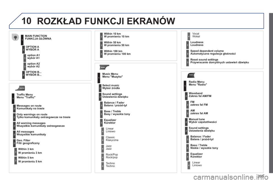 PEUGEOT 5008 2012 Instrukcja obsługi (in Polish) 295
10
RADIO
ROZKŁAD FUNKCJI EKRANÓW
Traffi c MenuMenu "Traffi c"
Messa
ges on routeKomunikaty na trasie
Only warnings on route
T
ylko komunikaty ostrzegawcze na trasie
All warning messages
Ws PEUGEOT 5008 2012 Instrukcja obsługi (in Polish) 295
10
RADIO
ROZKŁAD FUNKCJI EKRANÓW
Traffi c MenuMenu "Traffi c"
Messa
ges on routeKomunikaty na trasie
Only warnings on route
T
ylko komunikaty ostrzegawcze na trasie
All warning messages
Ws