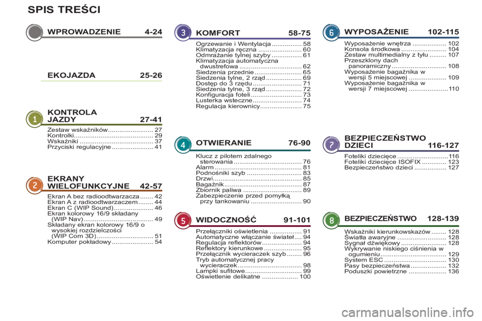 PEUGEOT 5008 2012  Instrukcja obsługi (in Polish) SPIS TREŚCI
WPROWADZENIE4-24
KONTROLA JAZDY 27-41
BEZPIECZEŃSTWO DZIECI 116-127
EKRANY 
WIELOFUNKCYJNE 42-57
BEZPIECZEŃSTWO128-139
KOMFORT 58-75
OTWIERANIE 76-90
WIDOCZNOŚĆ 91-10
1
WYPOSAŻENIE 1