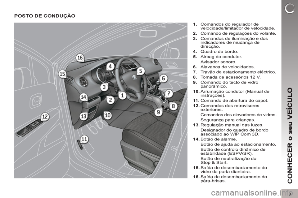 PEUGEOT 5008 2012  Manual de utilização (in Portuguese) CO
9
POSTO DE CONDUÇÃO 
   
 
1. 
  Comandos do regulador de 
velocidade/limitador de velocidade. 
   
2. 
  Comando de regulações do volante. 
   
3. 
  Comandos de iluminação e dos 
indicadore