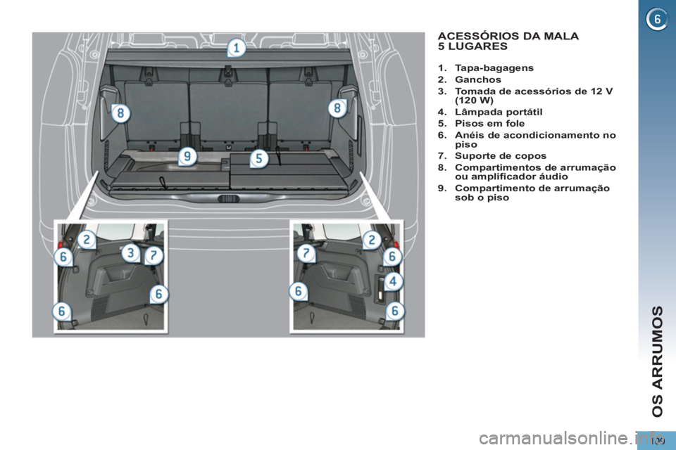 PEUGEOT 5008 2012  Manual de utilização (in Portuguese) OS ARRUMOS
109
ACESSÓRIOS DA MALA 
5 LUGARES
   
 
 
1. 
  Tapa-bagagens 
 
   
2. 
  Ganchos 
 
   
3. 
  Tomada de acessórios de 12 V 
 
  (120 W) 
 
   
4. 
  Lâmpada portátil 
 
   
5. 
  Piso