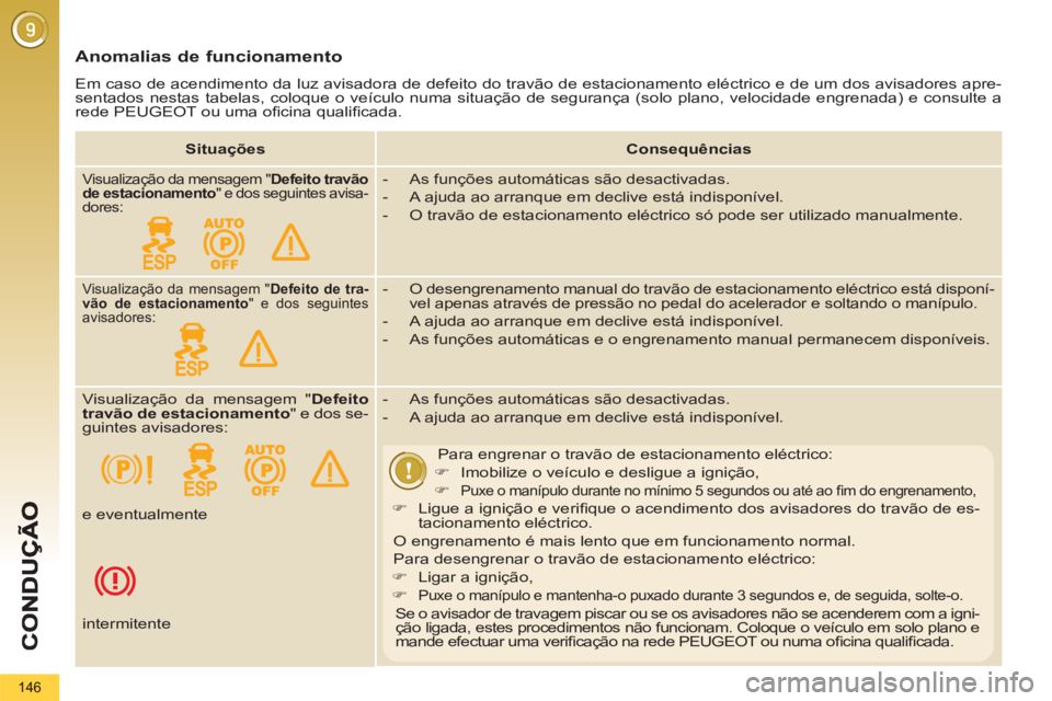 PEUGEOT 5008 2012 Manual de utilização (in Portuguese) 146
Anomalias de funcionamento
Em caso de acendimento da luz avisadora de defeito do travão de estacionamento eléctrico e de um dos avisadores apre-
sentados nestas tabelas, coloque o veícul PEUGEOT 5008 2012 Manual de utilização (in Portuguese) 146
Anomalias de funcionamento
Em caso de acendimento da luz avisadora de defeito do travão de estacionamento eléctrico e de um dos avisadores apre-
sentados nestas tabelas, coloque o veícul