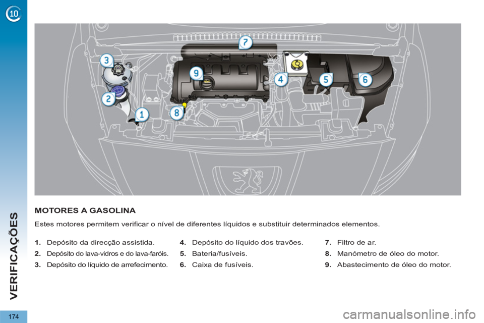 PEUGEOT 5008 2012  Manual de utilização (in Portuguese) VERIFICAÇÕES
174
MOTORES A GASOLINA 
  Estes motores permitem veriﬁ car o nível de diferentes líquidos e substituir determinados elementos. 
   
 
1. 
  Depósito da direcção assistida. 
   
2
