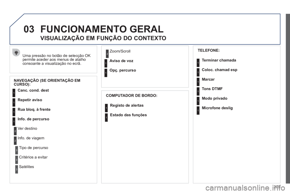 PEUGEOT 5008 2012 Manual de utilização (in Portuguese) 275
03FUNCIONAMENTO GERAL
Uma pressão no botão de selecção OK
permite aceder aos menus de atalho
consoante a visualização no ecrã.
VISUALIZAÇÃO EM FUNÇÃO DO CONTEXTO
NA PEUGEOT 5008 2012 Manual de utilização (in Portuguese) 275
03FUNCIONAMENTO GERAL
Uma pressão no botão de selecção OK
permite aceder aos menus de atalho
consoante a visualização no ecrã.
VISUALIZAÇÃO EM FUNÇÃO DO CONTEXTO
NA