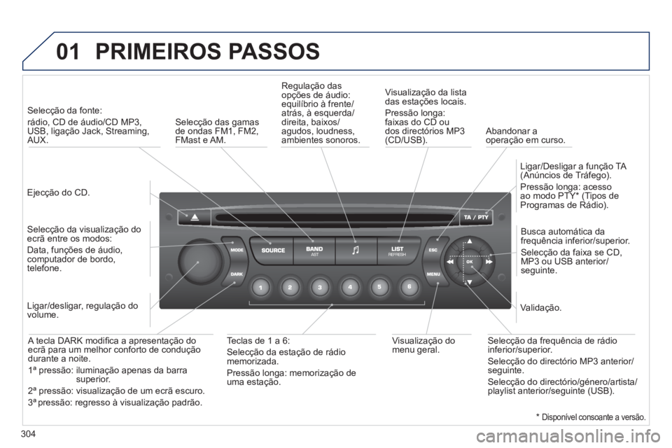 PEUGEOT 5008 2012 Manual de utilização (in Portuguese) 304
01 PRIMEIROS PASSOS
Ejecção do CD.
Selecção da fonte:
rádio, CD de áudio/CD MP3,
USB, ligação Jack, Streaming,AUX.
Selecção da visualização do
ecrã entre os mo PEUGEOT 5008 2012 Manual de utilização (in Portuguese) 304
01 PRIMEIROS PASSOS
Ejecção do CD.
Selecção da fonte:
rádio, CD de áudio/CD MP3,
USB, ligação Jack, Streaming,AUX.
Selecção da visualização do
ecrã entre os mo