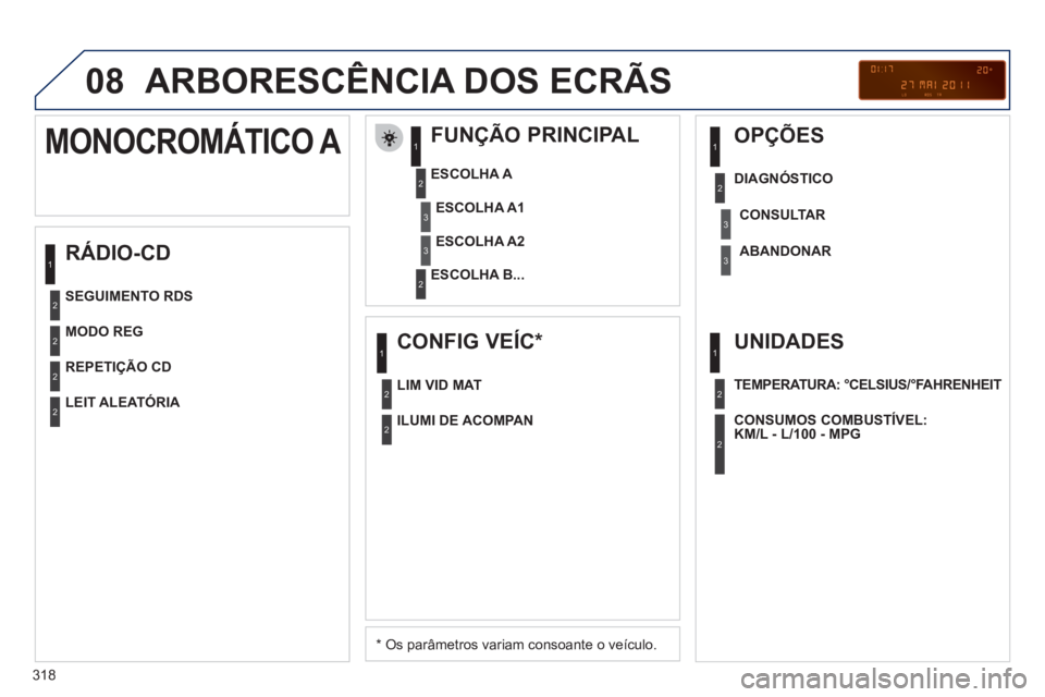 PEUGEOT 5008 2012 Manual de utilização (in Portuguese) 318
08 ARBORESCÊNCIA DOS ECRÃS
RÁDIO-CD
FUNÇÃO PRINCIPAL
* Os parâmetros variam consoante o veículo.
ESCOLHA
A
ESCOLHA B...
MONOCROMÁTICO A
ESCOLHA A1
ESCOLHA A2
MOD PEUGEOT 5008 2012 Manual de utilização (in Portuguese) 318
08 ARBORESCÊNCIA DOS ECRÃS
RÁDIO-CD
FUNÇÃO PRINCIPAL
* Os parâmetros variam consoante o veículo.
ESCOLHA
A
ESCOLHA B...
MONOCROMÁTICO A
ESCOLHA A1
ESCOLHA A2
MOD