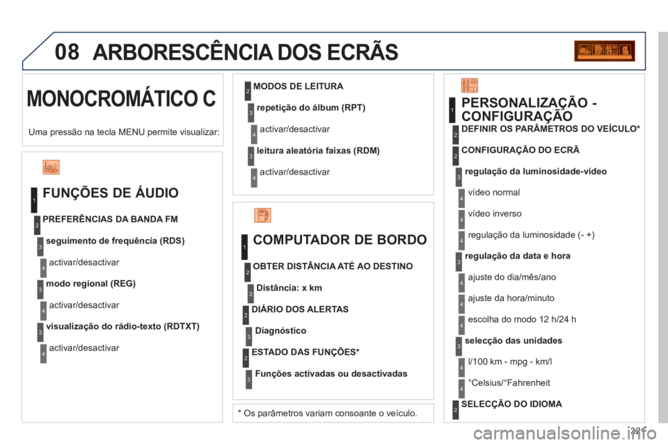 PEUGEOT 5008 2012 Manual de utilização (in Portuguese) 321
08
MONOCROMÁTICO C
ARBORESCÊNCIA DOS ECRÃS
FUNÇÕES DE ÁUDIO
seguimento de frequência (RDS)
activar/desactivar PREFERÊNCIAS DA BANDA FM
modo regional (REG)
activar/desactivar
PEUGEOT 5008 2012 Manual de utilização (in Portuguese) 321
08
MONOCROMÁTICO C
ARBORESCÊNCIA DOS ECRÃS
FUNÇÕES DE ÁUDIO
seguimento de frequência (RDS)
activar/desactivar PREFERÊNCIAS DA BANDA FM
modo regional (REG)
activar/desactivar