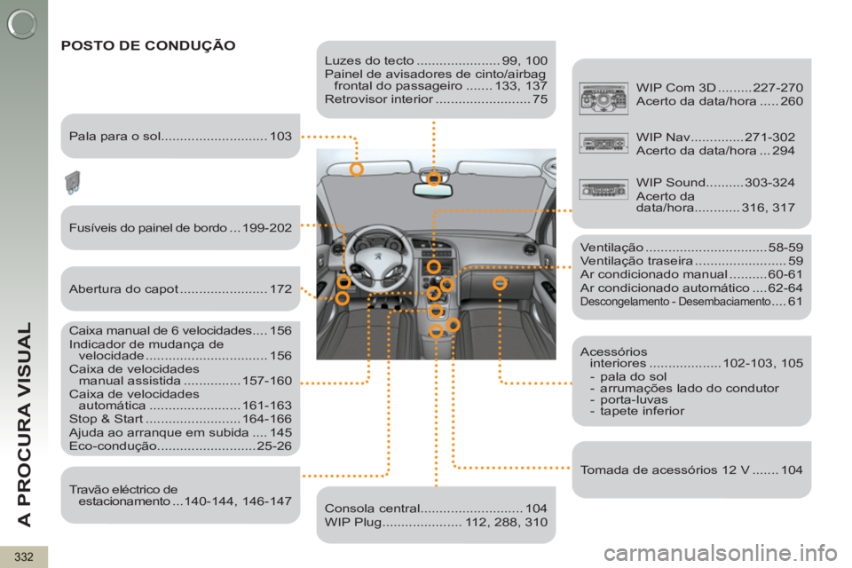 PEUGEOT 5008 2012  Manual de utilização (in Portuguese) A PROCURA VISUAL
332
   
Luzes do tecto ...................... 99, 100 
  Painel de avisadores de cinto/airbag 
frontal do passageiro ....... 133, 137 
  Retrovisor interior ......................... 