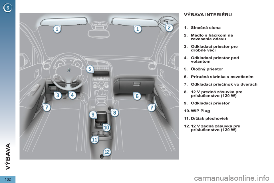 PEUGEOT 5008 2012 Návod na použitie (in Slovakian) VÝBAVA
102
VÝBAVA INTERIÉRU
1.
Slnečná clona
2.
Madlo s háčikom na
zavesenie odevu
3.
Odkladací priestor pre
drobné veci
4.
Odkladací priestor pod
v PEUGEOT 5008 2012 Návod na použitie (in Slovakian) VÝBAVA
102
VÝBAVA INTERIÉRU
1.
Slnečná clona
2.
Madlo s háčikom na
zavesenie odevu
3.
Odkladací priestor pre
drobné veci
4.
Odkladací priestor pod
v