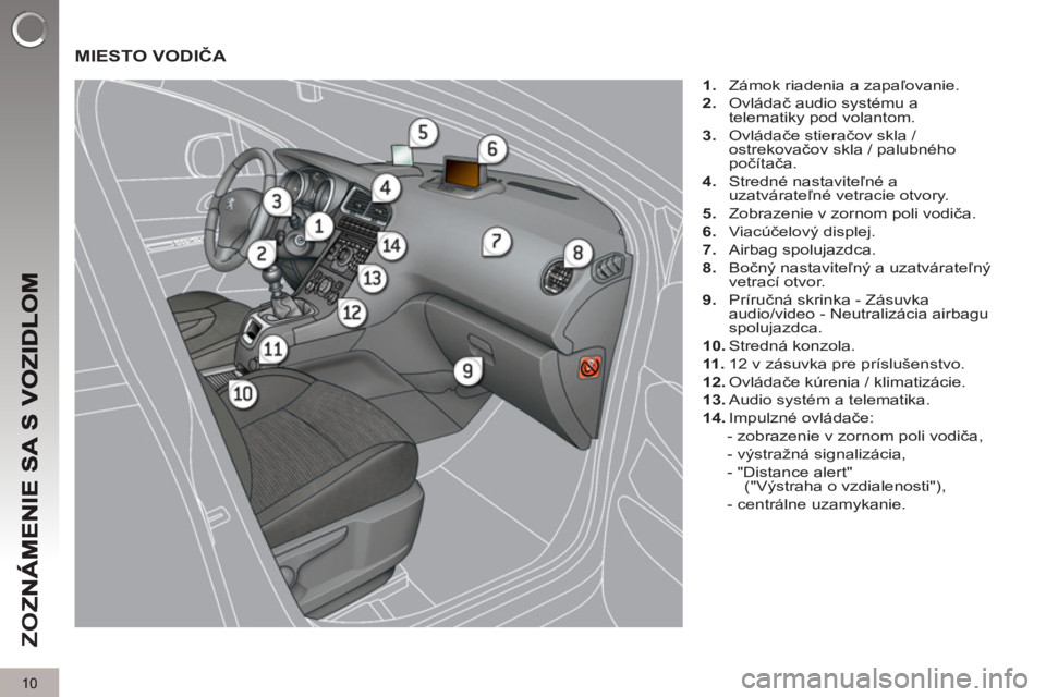 PEUGEOT 5008 2012 Návod na použitie (in Slovakian) ZO
Z
10
MIESTO VODIČA
1.
Zámok riadenia a zapaľovanie.
2.
Ovládač audio systému a
telematiky pod volantom.
3.
Ovládače stieračov skla /
ostrekovačov skla / palubn PEUGEOT 5008 2012 Návod na použitie (in Slovakian) ZO
Z
10
MIESTO VODIČA
1.
Zámok riadenia a zapaľovanie.
2.
Ovládač audio systému a
telematiky pod volantom.
3.
Ovládače stieračov skla /
ostrekovačov skla / palubn