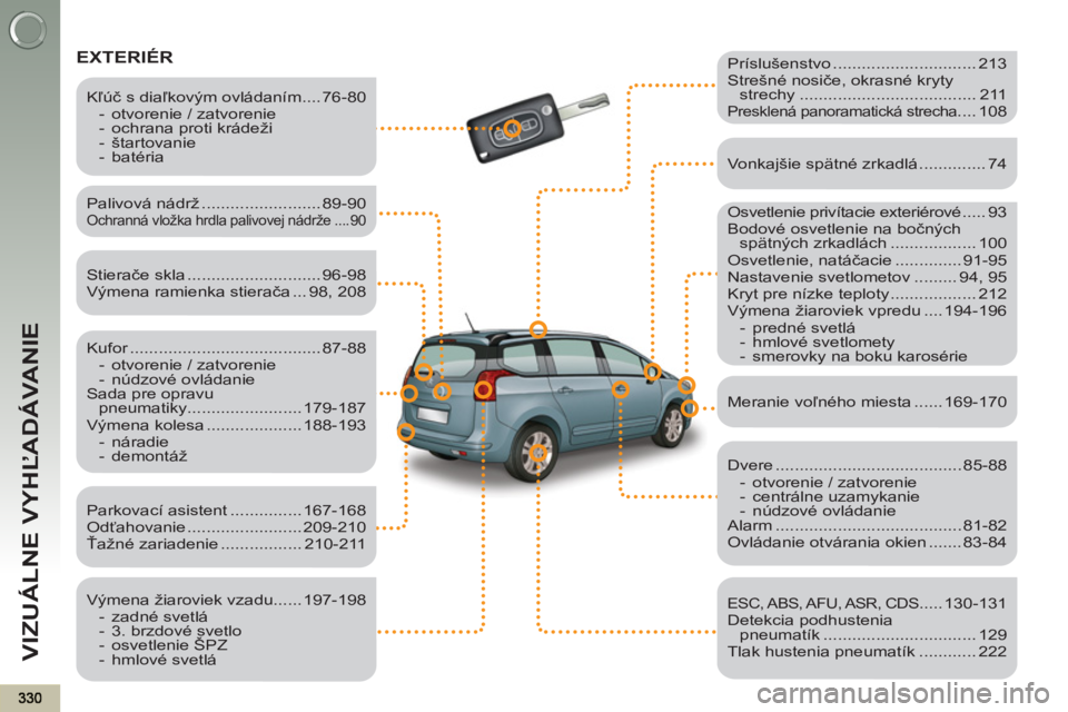 PEUGEOT 5008 2012  Návod na použitie (in Slovakian) VIZUÁLNE VYHĽADÁVANIE
 
EXTERIÉR  
 
 
Osvetlenie privítacie exteriérové ..... 93 
  Bodové osvetlenie na bočných 
spätných zrkadlách .................. 100 
  Osvetlenie, natáčacie ...