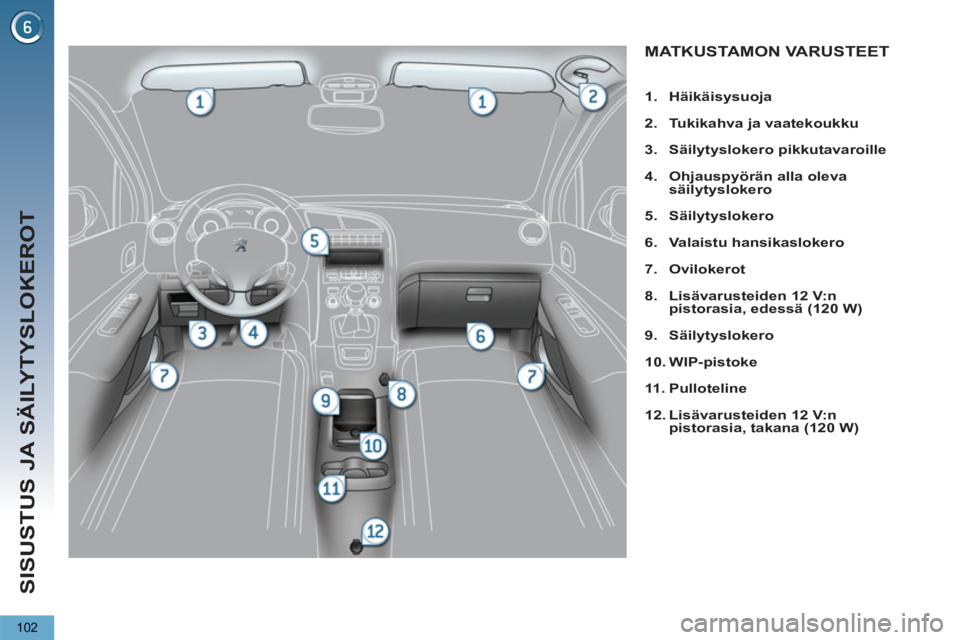 PEUGEOT 5008 2012  Omistajan Käsikirja (in Finnish) SISUSTUS JA SÄILYTYSLOKEROT
102
MATKUSTAMON VARUSTEET
   
 
1. 
  Häikäisysuoja 
 
   
2. 
  Tukikahva ja vaatekoukku 
 
   
3. 
  Säilytyslokero pikkutavaroille 
 
   
4. 
  Ohjauspyörän alla o