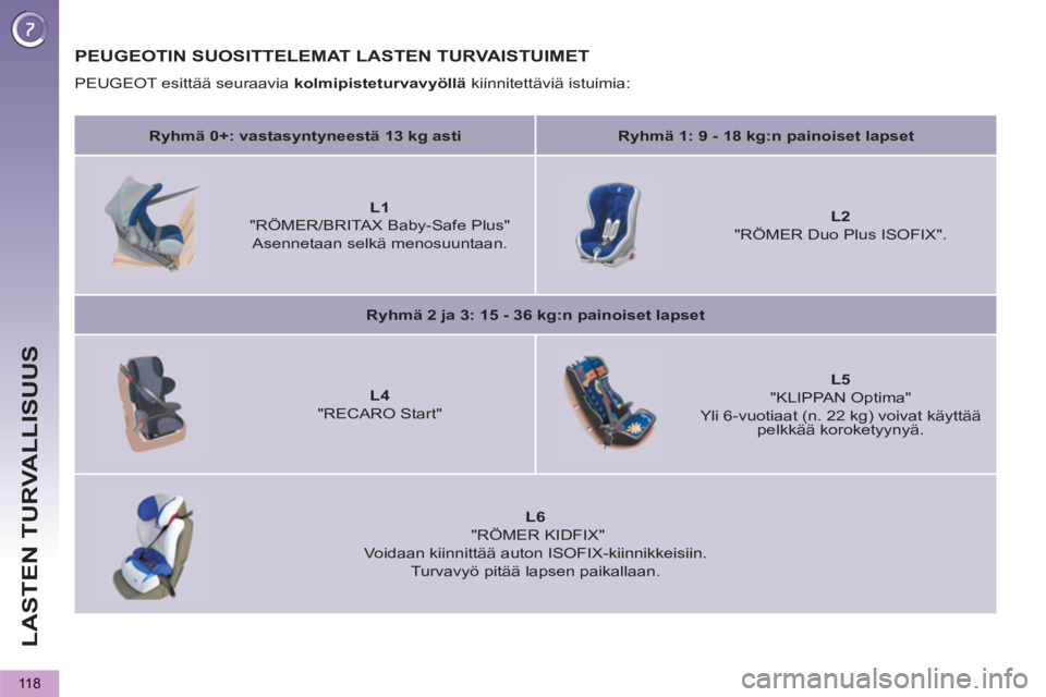 PEUGEOT 5008 2012  Omistajan Käsikirja (in Finnish) LASTEN TURVALLISUUS
118
PEUGEOTIN SUOSITTELEMAT LASTEN TURVAISTUIMET 
  PEUGEOT esittää seuraavia  kolmipisteturvavyöllä 
 kiinnitettäviä istuimia: 
   
 
Ryhmä 0+: vastasyntyneestä 13 kg asti