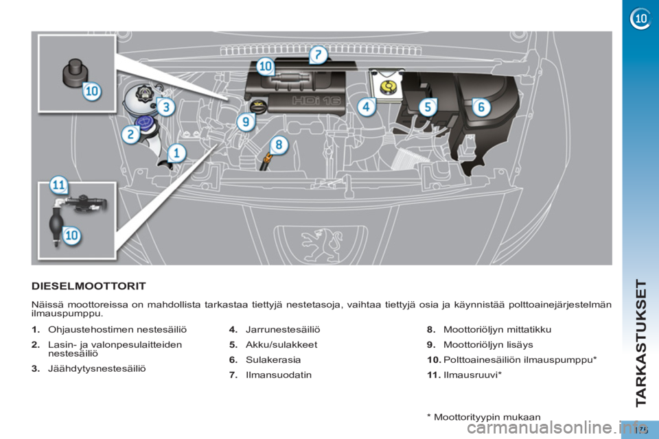 PEUGEOT 5008 2012  Omistajan Käsikirja (in Finnish) TARKASTUKSET
175
DIESELMOOTTORIT 
  Näissä moottoreissa on mahdollista tarkastaa tiettyjä nestetasoja, vaihtaa tiettyjä osia ja käynnistää polttoainejärjestelmän 
ilmauspumppu. 
   
 
1. 
 Oh
