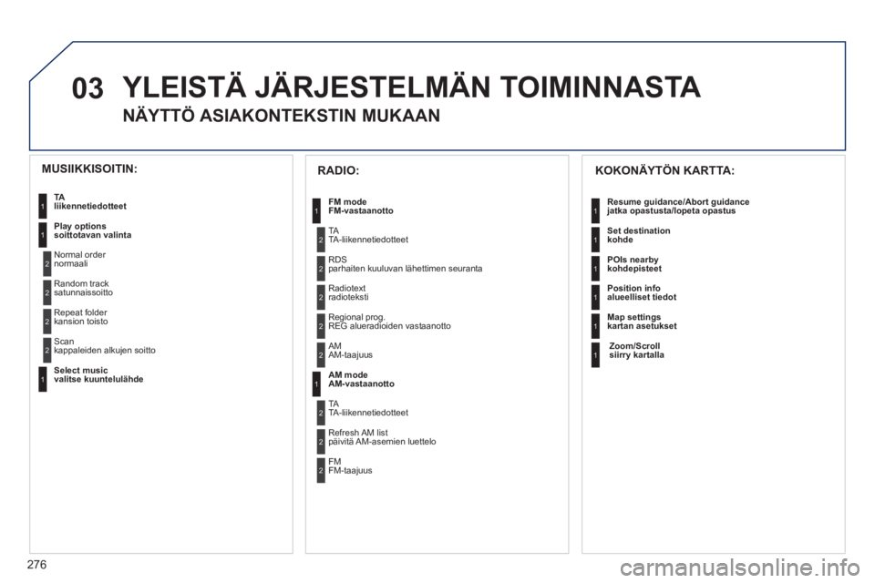 PEUGEOT 5008 2012 Omistajan Käsikirja (in Finnish) 276
03 YLEISTÄ JÄRJESTELMÄN TOIMINNASTA
NÄYTTÖ ASIAKONTEKSTIN MUKAAN
KOKONÄYTÖN KARTTA:
Resume guidance /
Abort guidance jatka opastusta/lopeta opastus
Set destination
kohde
PEUGEOT 5008 2012 Omistajan Käsikirja (in Finnish) 276
03 YLEISTÄ JÄRJESTELMÄN TOIMINNASTA
NÄYTTÖ ASIAKONTEKSTIN MUKAAN
KOKONÄYTÖN KARTTA:
Resume guidance /
Abort guidance jatka opastusta/lopeta opastus
Set destination
kohde