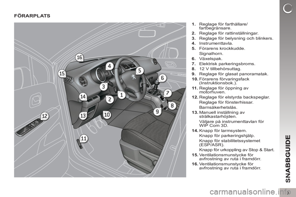 PEUGEOT 5008 2012 Bruksanvisningar (in Swedish) SN
A
9
FÖRARPLATS
1.
Reglage för farthållare/
fartbegränsare.
2.
Reglage för rattinställningar.
3.
Reglage för belysning och blinkers.
4.
Instrumenttavla.
5 PEUGEOT 5008 2012 Bruksanvisningar (in Swedish) SN
A
9
FÖRARPLATS
1.
Reglage för farthållare/
fartbegränsare.
2.
Reglage för rattinställningar.
3.
Reglage för belysning och blinkers.
4.
Instrumenttavla.
5
