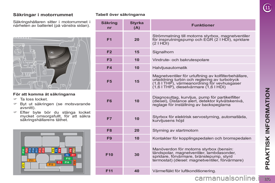 PEUGEOT 5008 2012  Bruksanvisningar (in Swedish) PRAKTISK INFORMATION
203
   
Säkringar i motorrummet 
 
Säkringshållaren sitter i motorrummet i 
närheten av batteriet (på vänstra sidan). 
   
För att komma åt säkringarna 
   
 
�) 
  Ta lo
