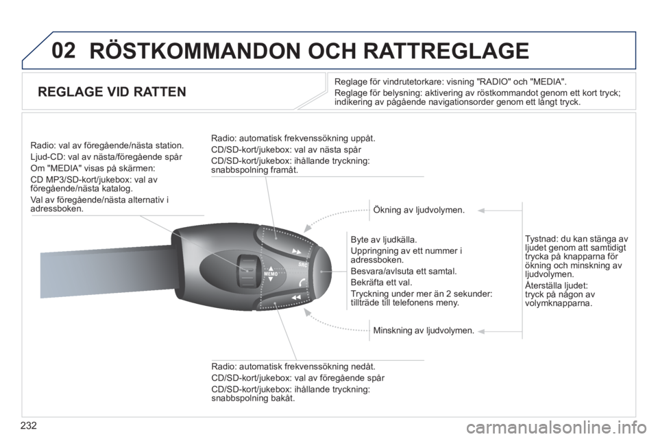 PEUGEOT 5008 2012 Bruksanvisningar (in Swedish) 232
02 RÖSTKOMMANDON OCH RATTREGLAGE
REGLAGE VID RATTEN
Reglage för vindrutetorkare: visning "RADIO" och "MEDIA".
Re
glage för belysning: aktivering av röstkommandot genom ett kor PEUGEOT 5008 2012 Bruksanvisningar (in Swedish) 232
02 RÖSTKOMMANDON OCH RATTREGLAGE
REGLAGE VID RATTEN
Reglage för vindrutetorkare: visning "RADIO" och "MEDIA".
Re
glage för belysning: aktivering av röstkommandot genom ett kor