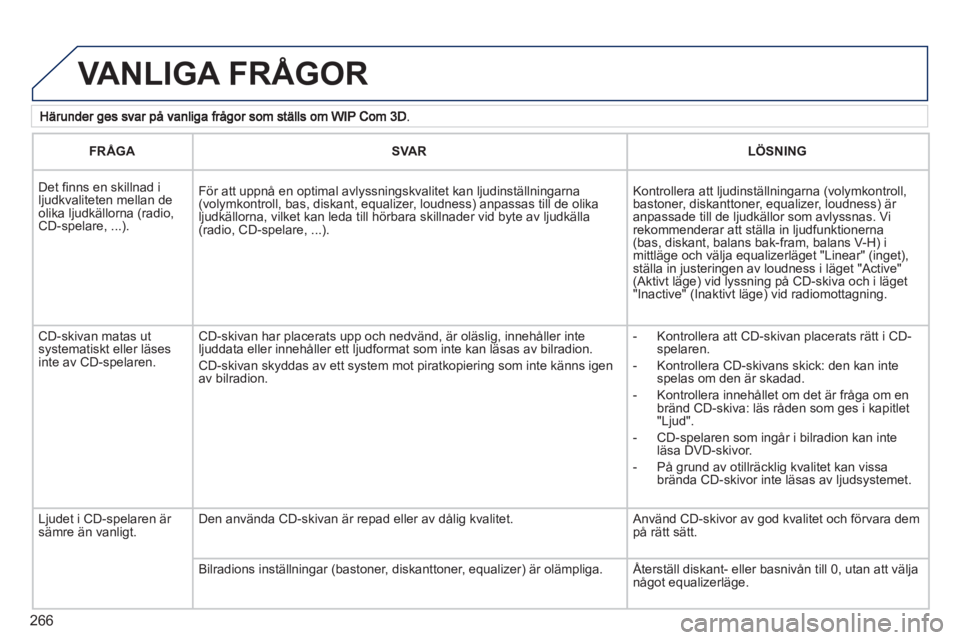 PEUGEOT 5008 2012 Bruksanvisningar (in Swedish) 266
VANLIGA FRÅGOR
FRÅGASVARLÖSNING
Det fi nns en skillnad iljudkvaliteten mellan deolika ljudkällorna (radio,CD-spelare, ...).
För att uppnå en optimal avlyssningskvalitet kan ljudins PEUGEOT 5008 2012 Bruksanvisningar (in Swedish) 266
VANLIGA FRÅGOR
FRÅGASVARLÖSNING
Det fi nns en skillnad iljudkvaliteten mellan deolika ljudkällorna (radio,CD-spelare, ...).
För att uppnå en optimal avlyssningskvalitet kan ljudins