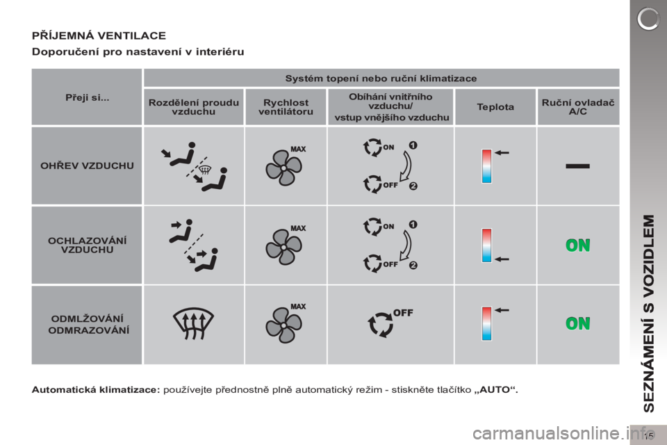 PEUGEOT 5008 2012  Návod na použití (in Czech) SE
Z
15
   
Automatická klimatizace: 
 používejte přednostně plně automatický režim - stiskněte tlačítko „ AUTO“. 
 
 
PŘÍJEMNÁ VENTILACE
Do
poručení pro nastavení v interiéru 
 