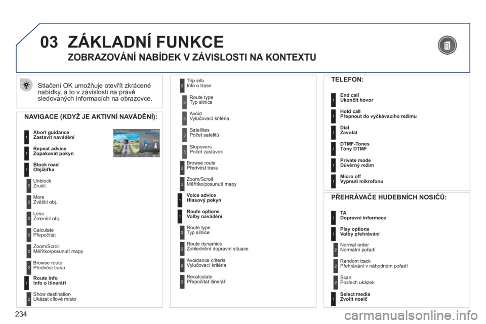 PEUGEOT 5008 2012 Návod na použití (in Czech) 234
03 ZÁKLADNÍ FUNKCE
Stlačení OK umožňuje otevřít zkrácené
nabídky, a to v závislosti na právě sledovaných informacích na obrazovce.
ZOBRAZOVÁNÍ NABÍDEK V ZÁVIS PEUGEOT 5008 2012 Návod na použití (in Czech) 234
03 ZÁKLADNÍ FUNKCE
Stlačení OK umožňuje otevřít zkrácené
nabídky, a to v závislosti na právě sledovaných informacích na obrazovce.
ZOBRAZOVÁNÍ NABÍDEK V ZÁVIS
