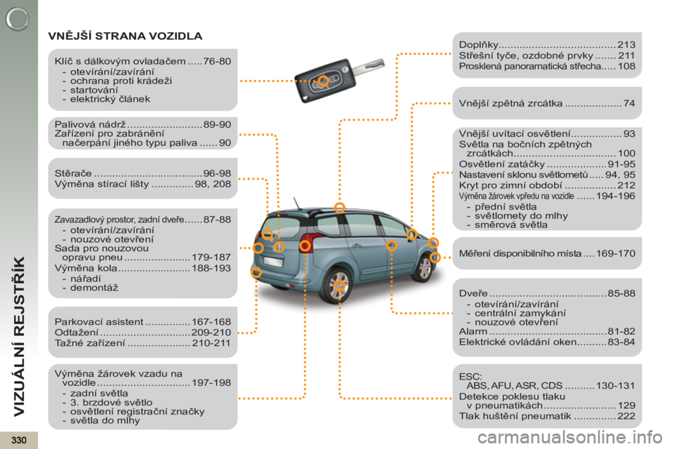 PEUGEOT 5008 2012 Návod na použití (in Czech) VIZUÁLNÍ REJSTŘÍK
VNĚJŠÍ STRANA VOZIDLA
Vnější uvítací osvětlení................. 93
Světla na bočních zpětných
zrcátkách .................................. 100
Osv PEUGEOT 5008 2012 Návod na použití (in Czech) VIZUÁLNÍ REJSTŘÍK
VNĚJŠÍ STRANA VOZIDLA
Vnější uvítací osvětlení................. 93
Světla na bočních zpětných
zrcátkách .................................. 100
Osv