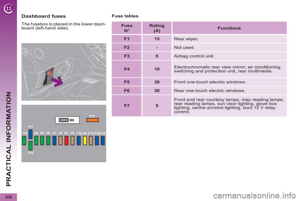 PEUGEOT 5008 2011.5  Owners Manual PRACTICAL INFORMATION
200
   
Dashboard fuses 
 
The fusebox is placed in the lower dash-
board (left-hand side).    
Fuse tables 
   
F us e   
  N°  
    
 
Ratin g   
  (A)  
    
 
Functions 
 
 